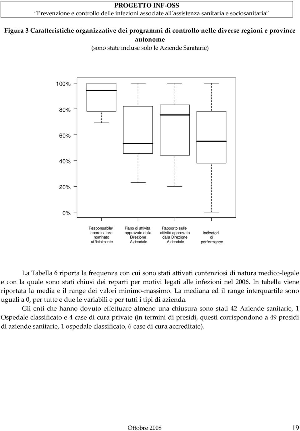 frequenza con cui sono stati attivati contenziosi di natura medico legale e con la quale sono stati chiusi dei reparti per motivi legati alle infezioni nel 2006.