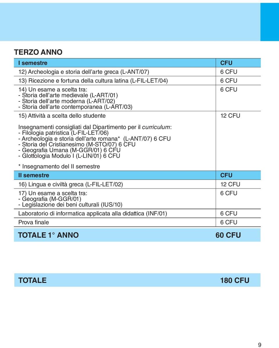 Filologia patristica (L-FIL-LET/06) - Archeologia e storia dell arte romana* (L-ANT/07) - Storia del Cristianesimo (M-STO/07) - Geografia Umana (M-GGR/01) - Glottologia Modulo I (L-LIN/01) *