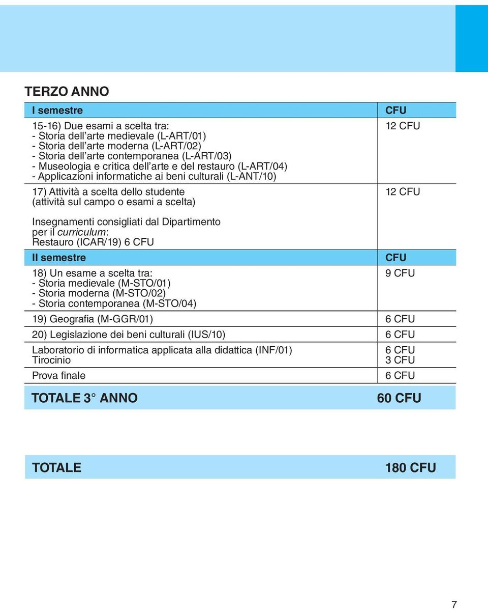 Insegnamenti consigliati dal Dipartimento per il curriculum: Restauro (ICAR/19) II semestre 18) Un esame a scelta tra: - Storia medievale (M-STO/01) - Storia moderna (M-STO/02) - Storia