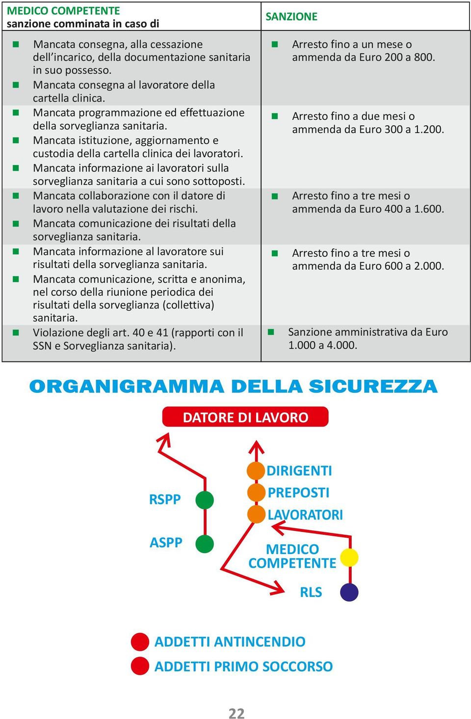 Macata iformazioe ai lavoratori sulla sorvegliaza saitaria a cui soo sottoposti. Macata collaborazioe co il datore di lavoro ella valutazioe dei rischi.