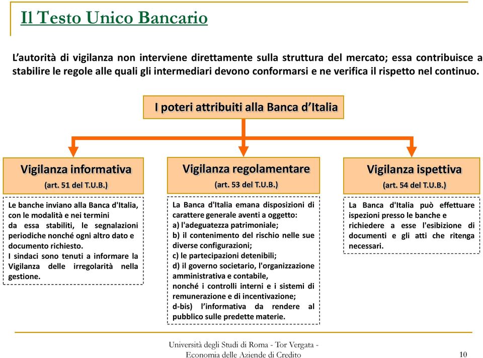 nca d Italia Vigilanza informativa (art. 51 del T.U.B.