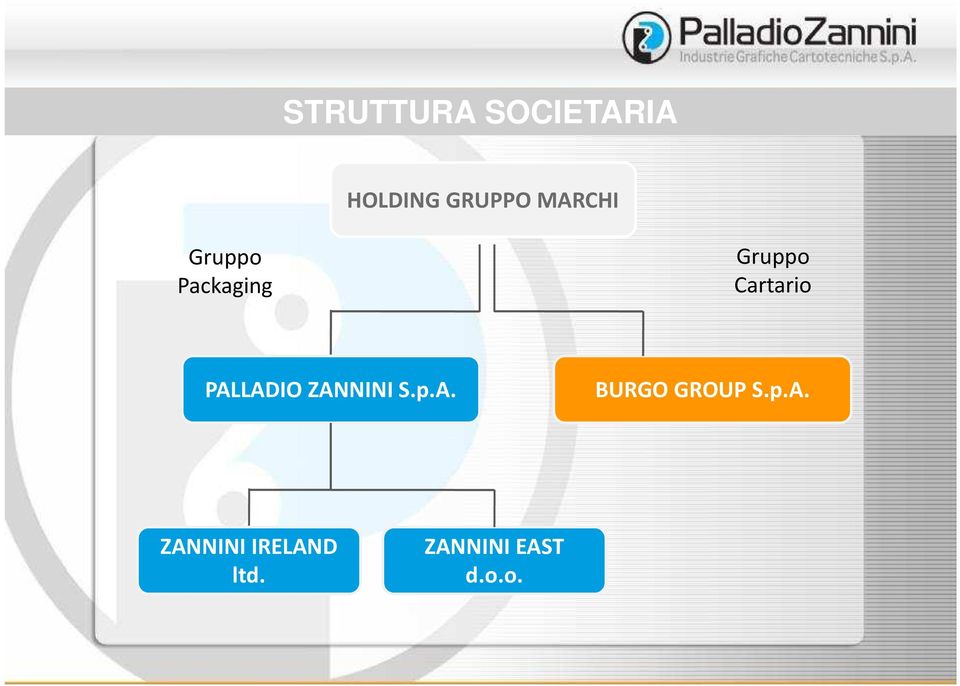 PALLADIO ZANNINI S.p.A. BURGO GROUP S.p.A. ZANNINI IRELAND ltd.