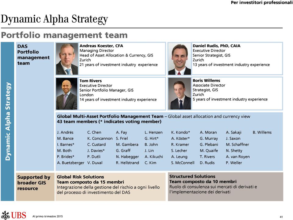 Director Senior Portfolio Manager, GIS London 14 years of investment industry experience Boris Willems Associate Director Strategist, GIS Zurich 5 years of investment industry experience Global