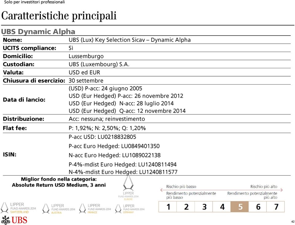 Valuta: USD ed EUR Chiusura di esercizio: 30 settembre (USD) P-acc: 24 giugno 2005 USD (Eur Hedged) P-acc: 26 novembre 2012 Data di lancio: USD (Eur Hedged) N-acc: 28 luglio 2014 USD