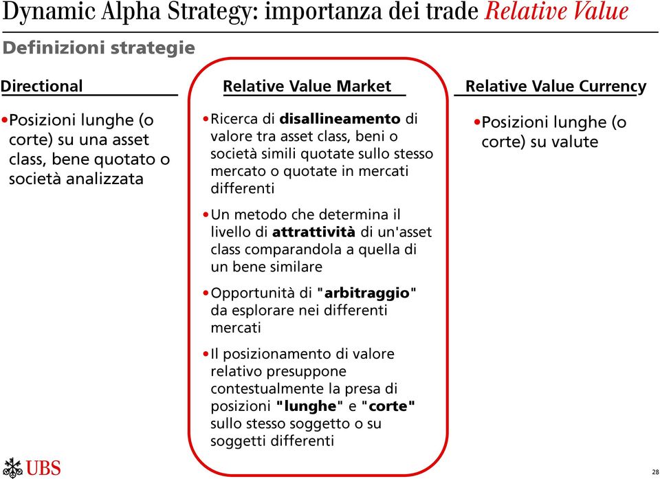 determina il livello di attrattività di un'asset class comparandola a quella di un bene similare Opportunità di "arbitraggio" da esplorare nei differenti mercati Il posizionamento