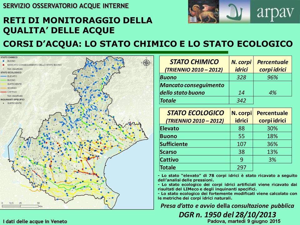 corpi idrici Percentuale corpi idrici Elevato 88 30% Buono 55 18% Sufficiente 107 36% Scarso 38 13% Cattivo 9 3% Totale 297 - Lo stato elevato di 78 corpi idrici è stato ricavato a seguito dell