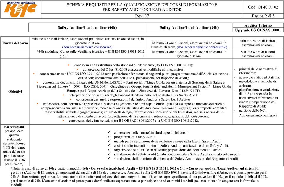 Minimo 24 ore di lezioni, esercitazioni ed esami, in giornate di 8 ore. Minimo 24 ore di lezioni, esercitazioni ed esami. Minimo 8 ore di lezioni, esercitazioni ed esami.