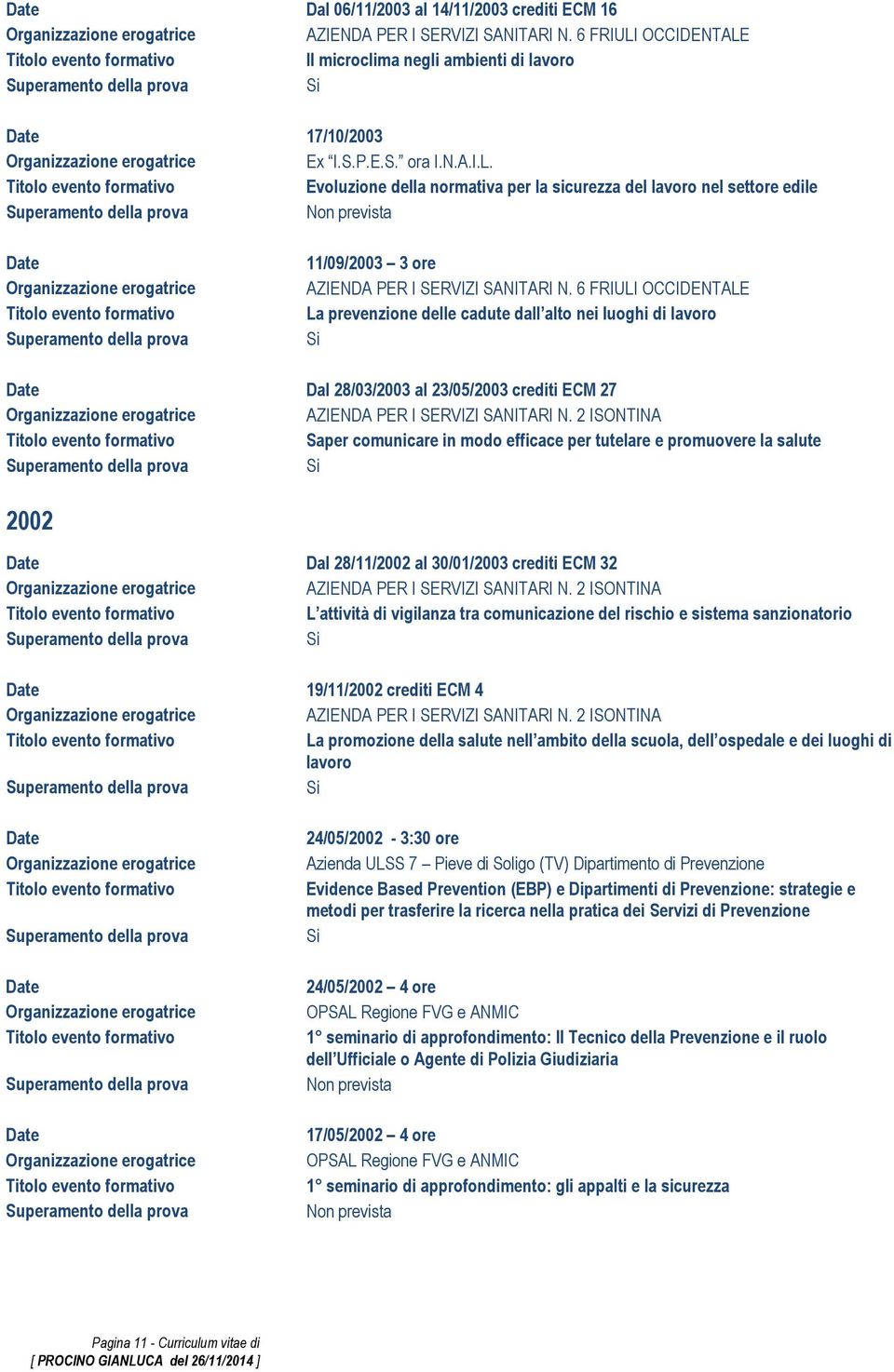 6 FRIULI OCCIDENTALE La prevenzione delle cadute dall alto nei luoghi di lavoro Dal 28/03/2003 al 23/05/2003 crediti ECM 27 Saper comunicare in modo efficace per tutelare e promuovere la salute 2002