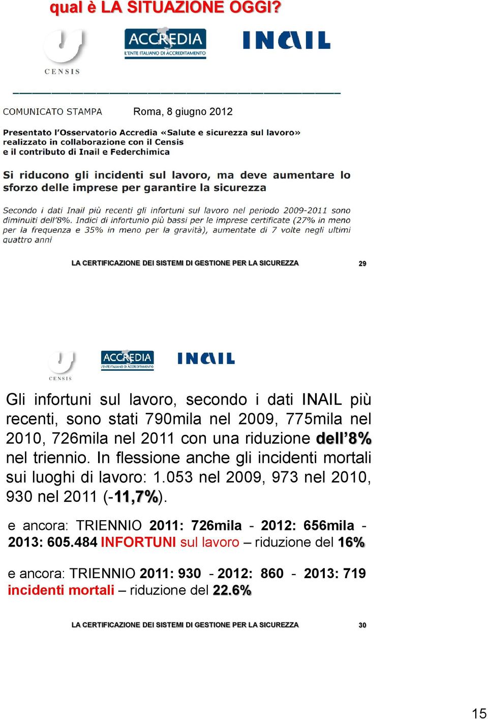 726mila nel 2011 con una riduzione dell 8% nel triennio. In flessione anche gli incidenti mortali sui luoghi di lavoro: 1.