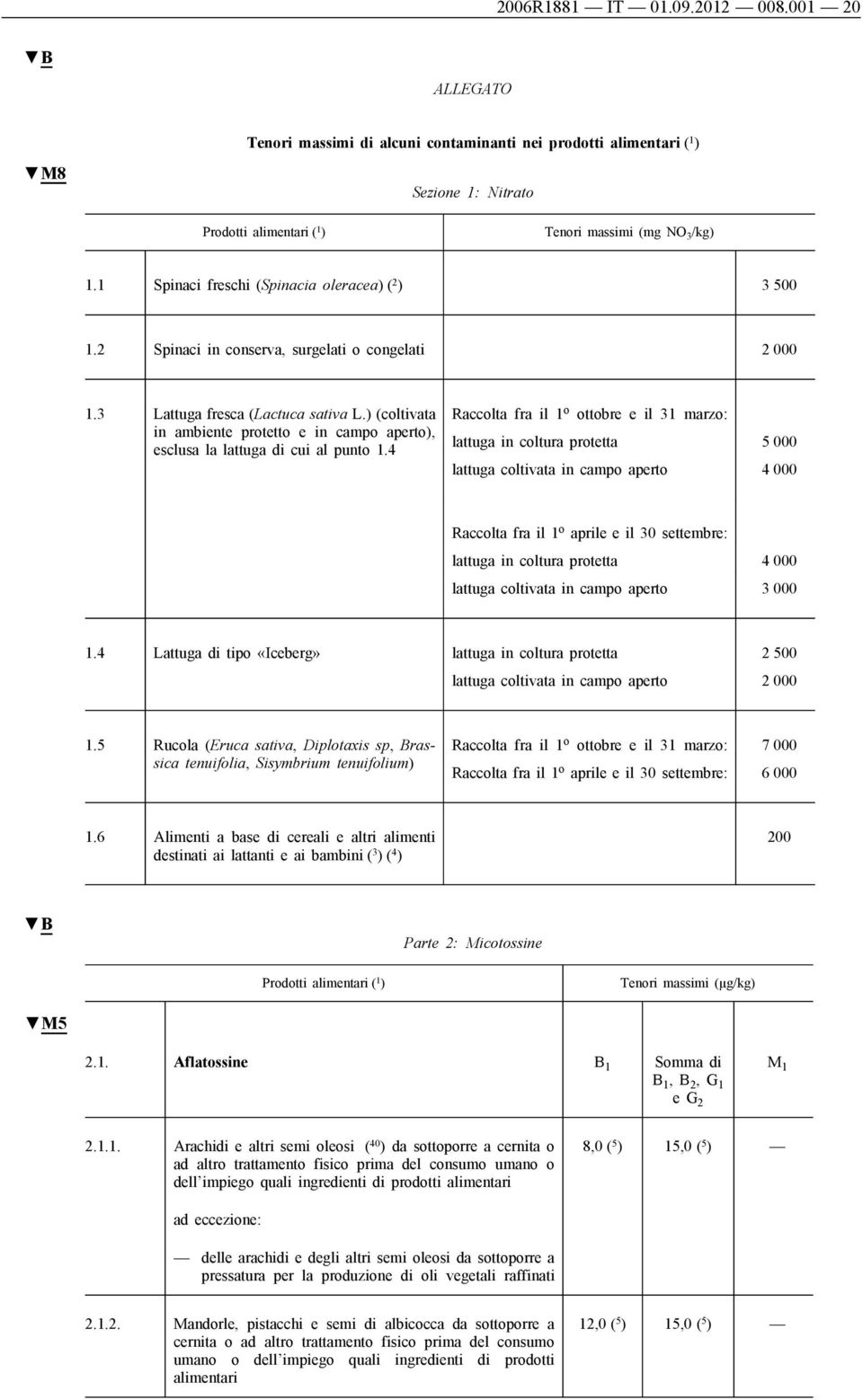 ) (coltivata in ambiente protetto e in campo aperto), esclusa la lattuga di cui al punto 1.