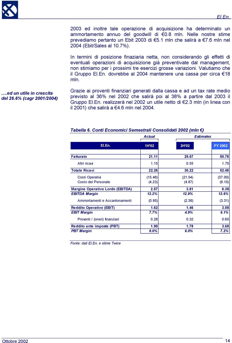 In termini di posizione finaziaria netta, non considerando gli effetti di eventuali operazioni di acquisizione già preventivate dal management, non stimiamo per i prossimi tre esercizi grosse