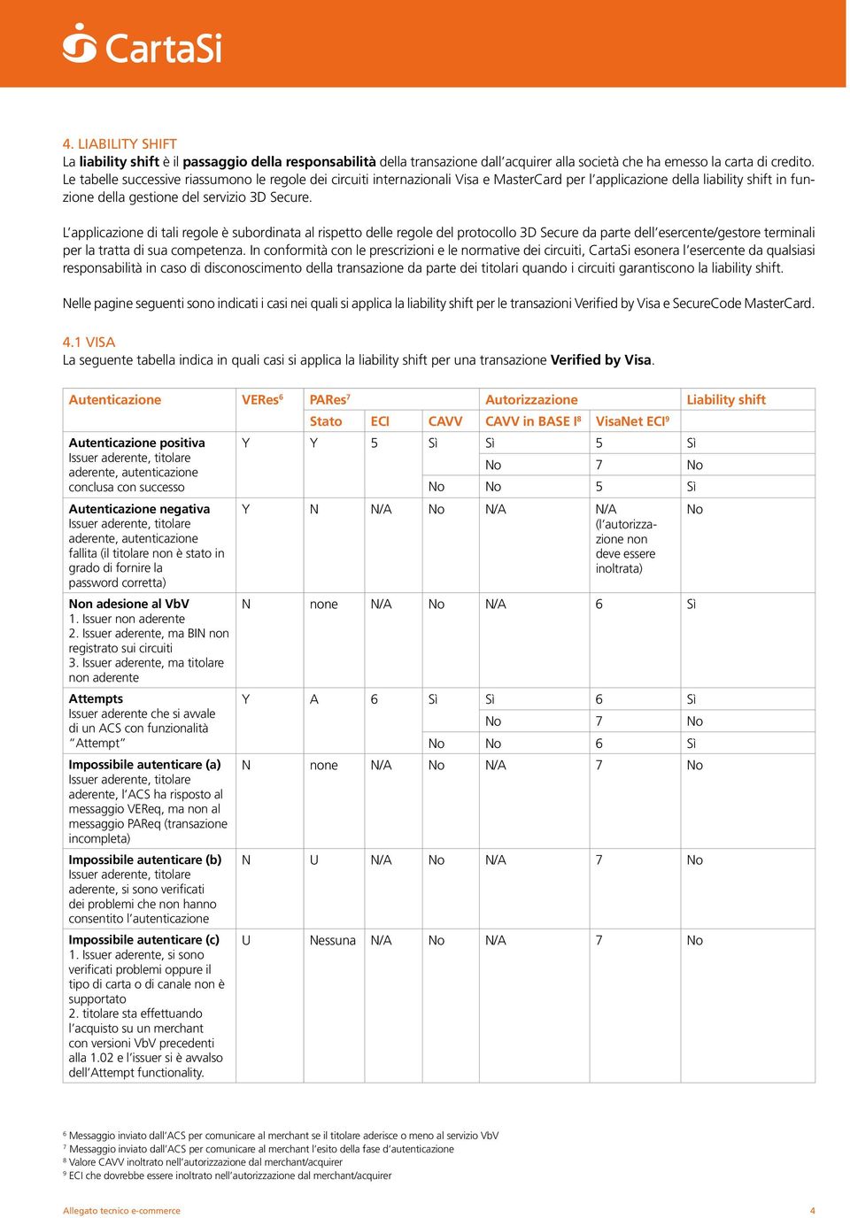 L applicazione di tali regole è subordinata al rispetto delle regole del protocollo 3D Secure da parte dell esercente/gestore terminali per la tratta di sua competenza.