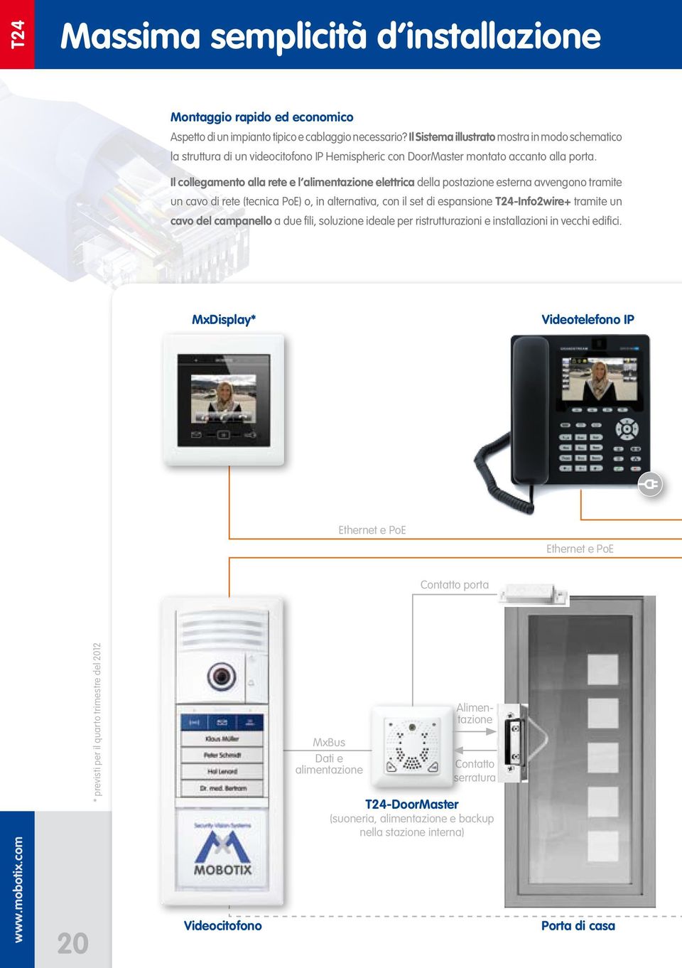 Il collegamento alla rete e l alimentazione elettrica della postazione esterna avvengono tramite un cavo di rete (tecnica PoE) o, in alternativa, con il set di espansione T24-Info2wire+ tramite un