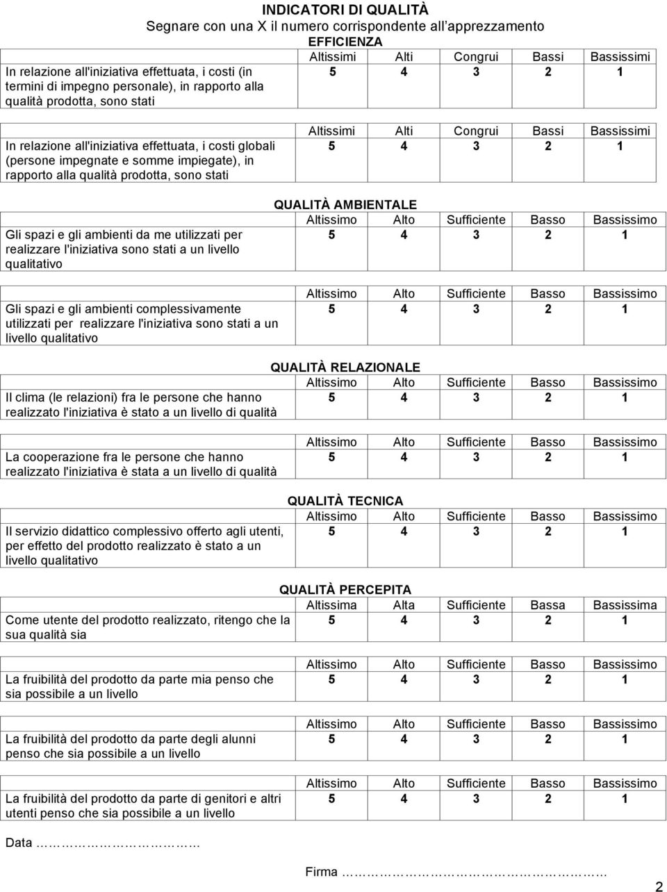 stati Altissimi Alti Congrui Bassi Bassissimi Gli spazi e gli ambienti da me utilizzati per realizzare l'iniziativa sono stati a un livello qualitativo QUALITÀ AMBIENTALE Gli spazi e gli ambienti