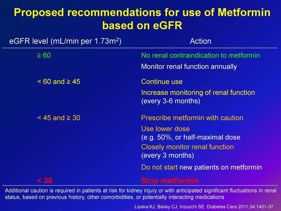 Prescribe metformin with caution Use lower dose (e.g.