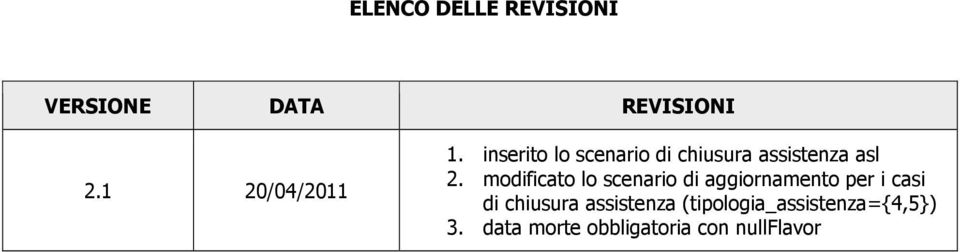 modificato lo scenario di aggiornamento per i casi di chiusura