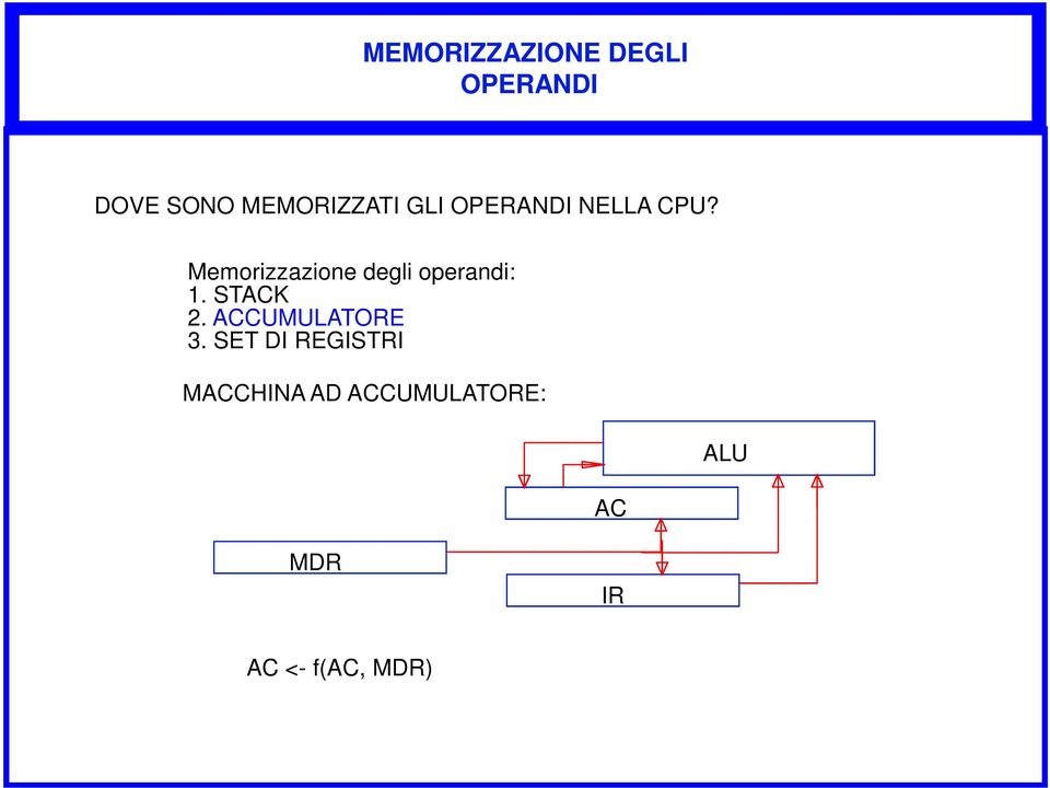 Memorizzazione degli operandi: 1. STACK 2.