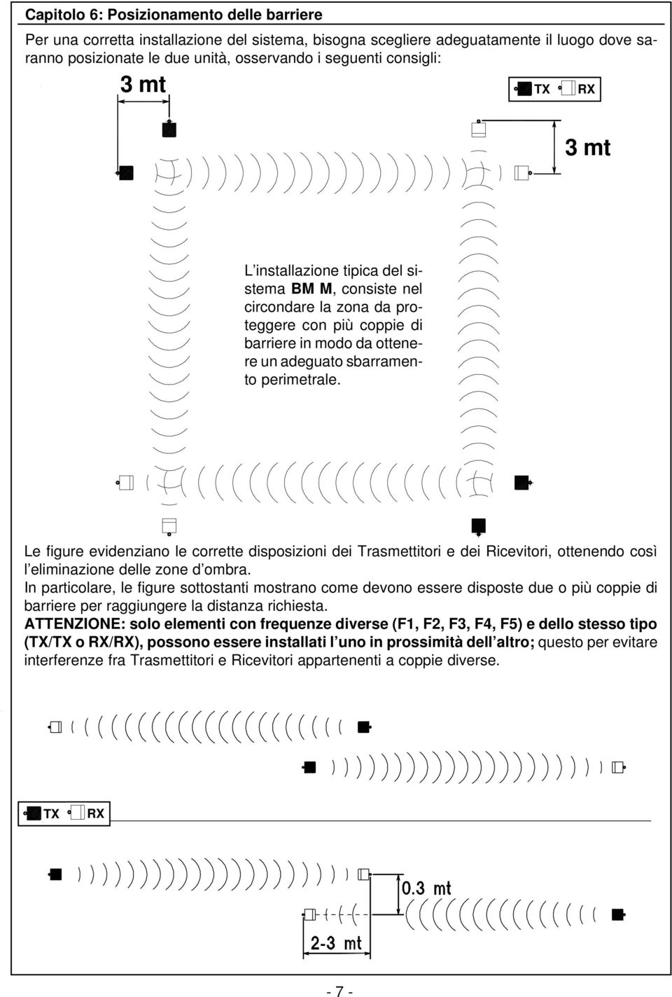 Le figure evidenziano le corrette disposizioni dei Trasmettitori e dei Ricevitori, ottenendo così l eliminazione delle zone d ombra.