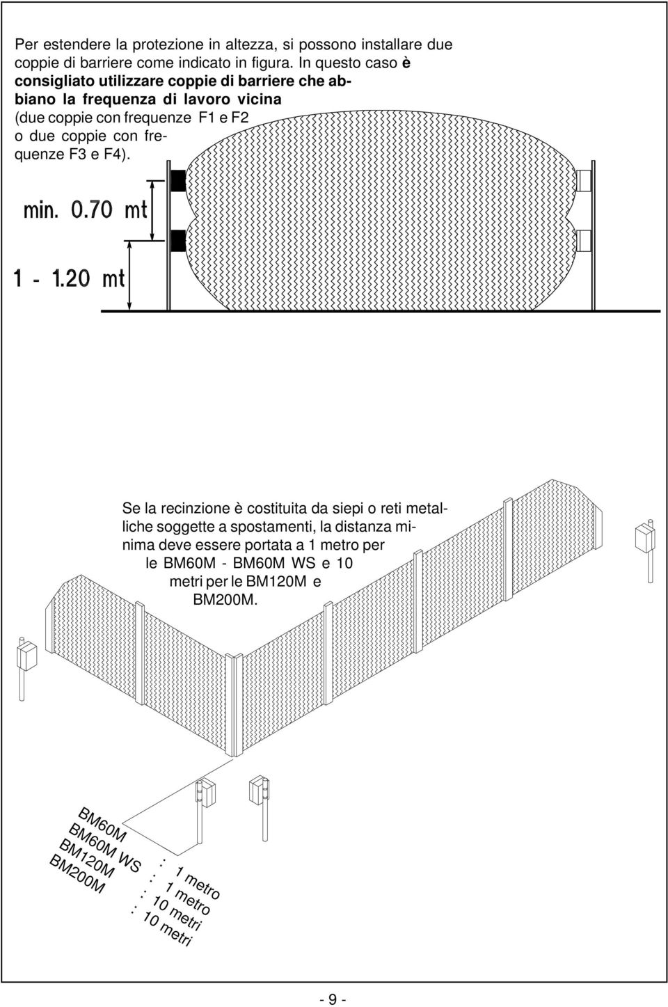 due coppie con frequenze F3 e F4).