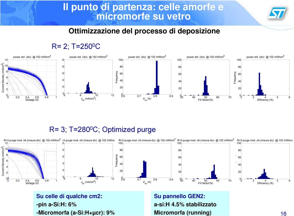 purge Su celle di qualche cm2: -pin a-si:h: 6% -Micromorfa