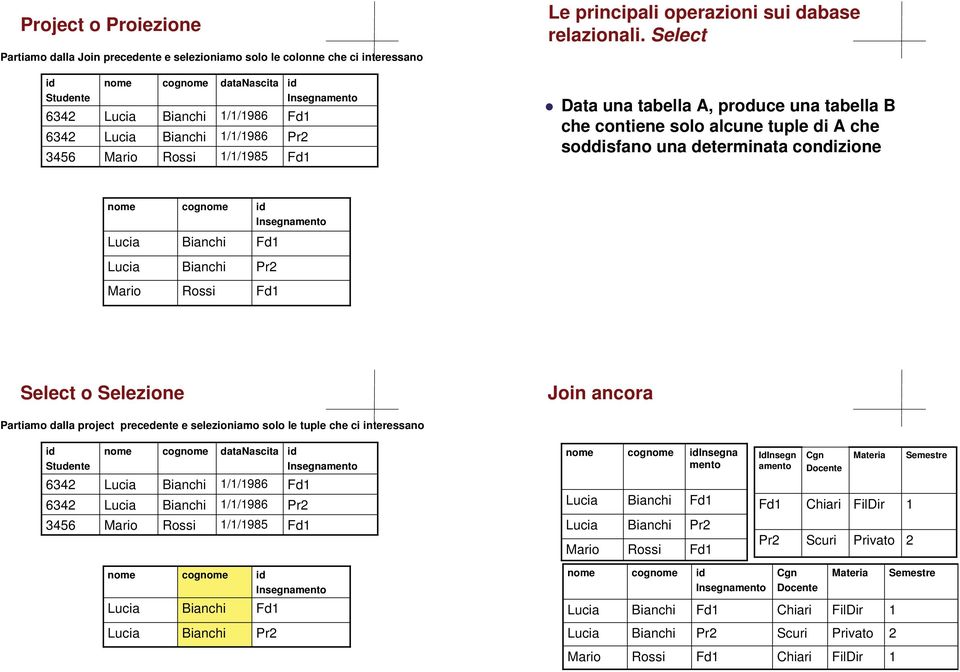 soddisfano una determinata condizione nome Mario cognome Rossi id Insegnamento Pr2 Select o Selezione Join ancora Partiamo dalla project precedente e selezioniamo solo le tuple che ci interessano id