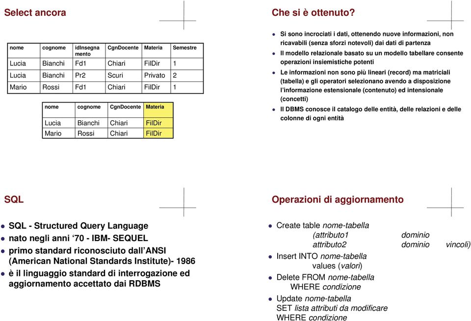 sono incrociati i dati, ottenendo nuove informazioni, non ricavabili (senza sforzi notevoli) dai dati di partenza Il modello relazionale basato su un modello tabellare consente operazioni