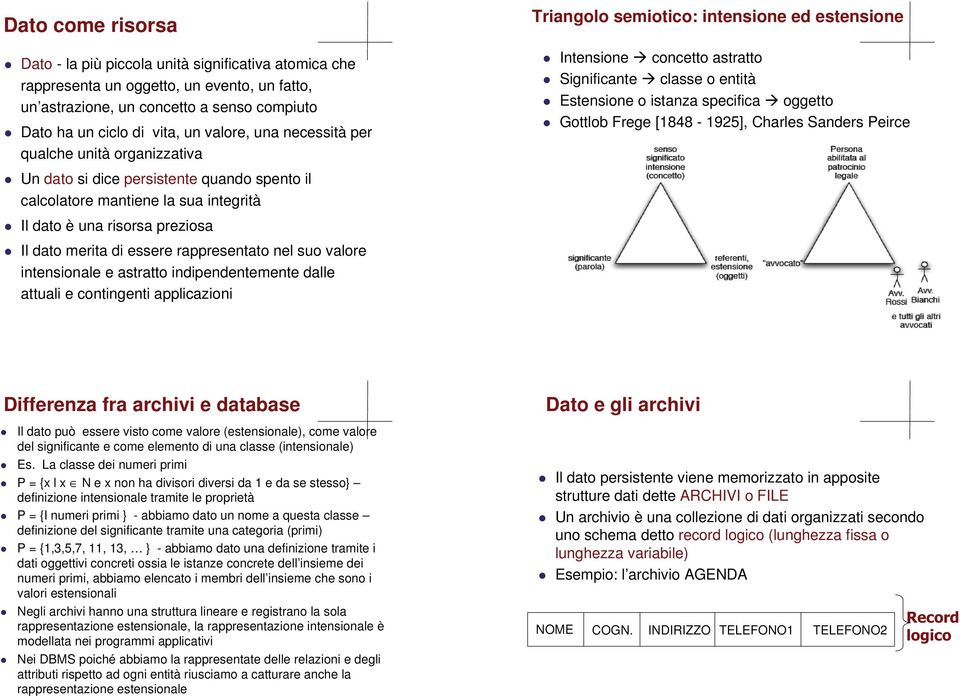 Frege [1848-1925], Charles Sanders Peirce [1839-1914], e Ferdinande de Saussure [1857-1913] Un dato si dice persistente quando spento il calcolatore mantiene la sua integrità Il dato è una risorsa