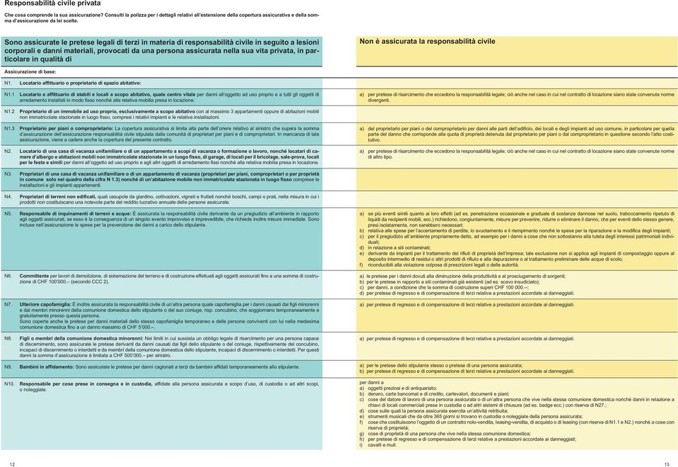 Sono assicurate le pretese legali di terzi in materia di responsabilità civile in seguito a lesioni corporali e danni materiali, provocati da una persona assicurata nella sua vita privata, in