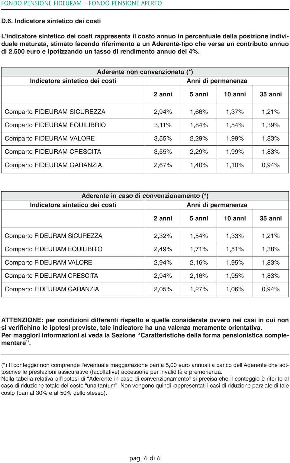 versa un contributo annuo di 2.500 euro e ipotizzando un tasso di rendimento annuo del 4%.