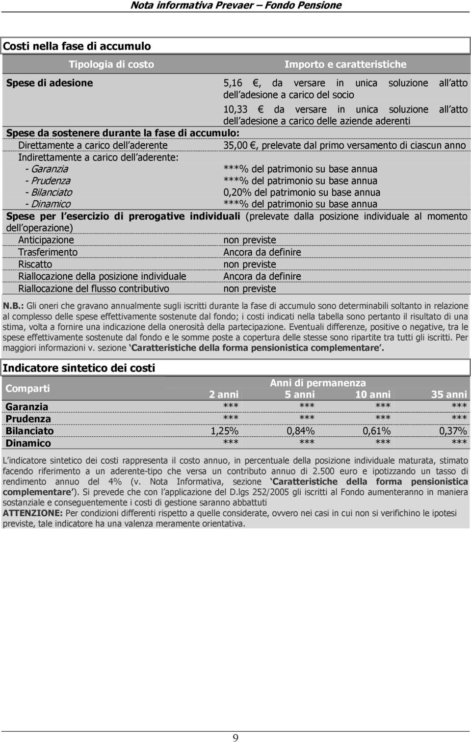 anno Indirettamente a carico dell aderente: - Garanzia ***% del patrimonio su base annua - Prudenza ***% del patrimonio su base annua - Bilanciato 0,20% del patrimonio su base annua - Dinamico ***%