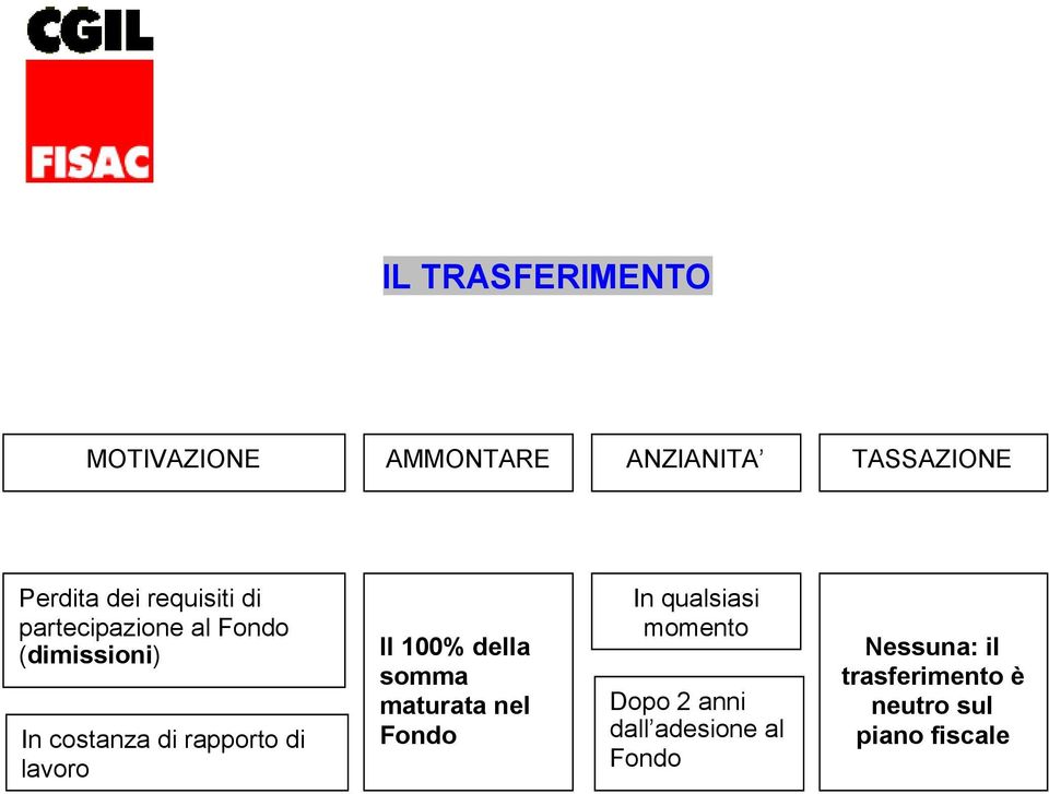 di lavoro Il 100% della somma maturata nel Fondo In qualsiasi momento Dopo