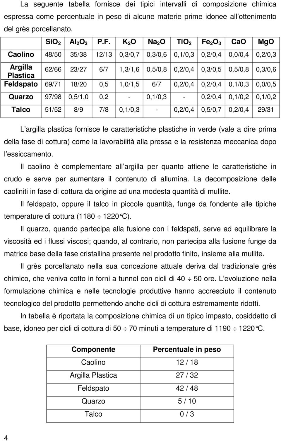 Feldspato 69/71 18/20 0,5 1,0/1,5 6/7 0,2/0,4 0,2/0,4 0,1/0,3 0,0/0,5 Quarzo 97/98 0,5/1,0 0,2-0,1/0,3-0,2/0,4 0,1/0,2 0,1/0,2 Talco 51/52 8/9 7/8 0,1/0,3-0,2/0,4 0,5/0,7 0,2/0,4 29/31 L argilla