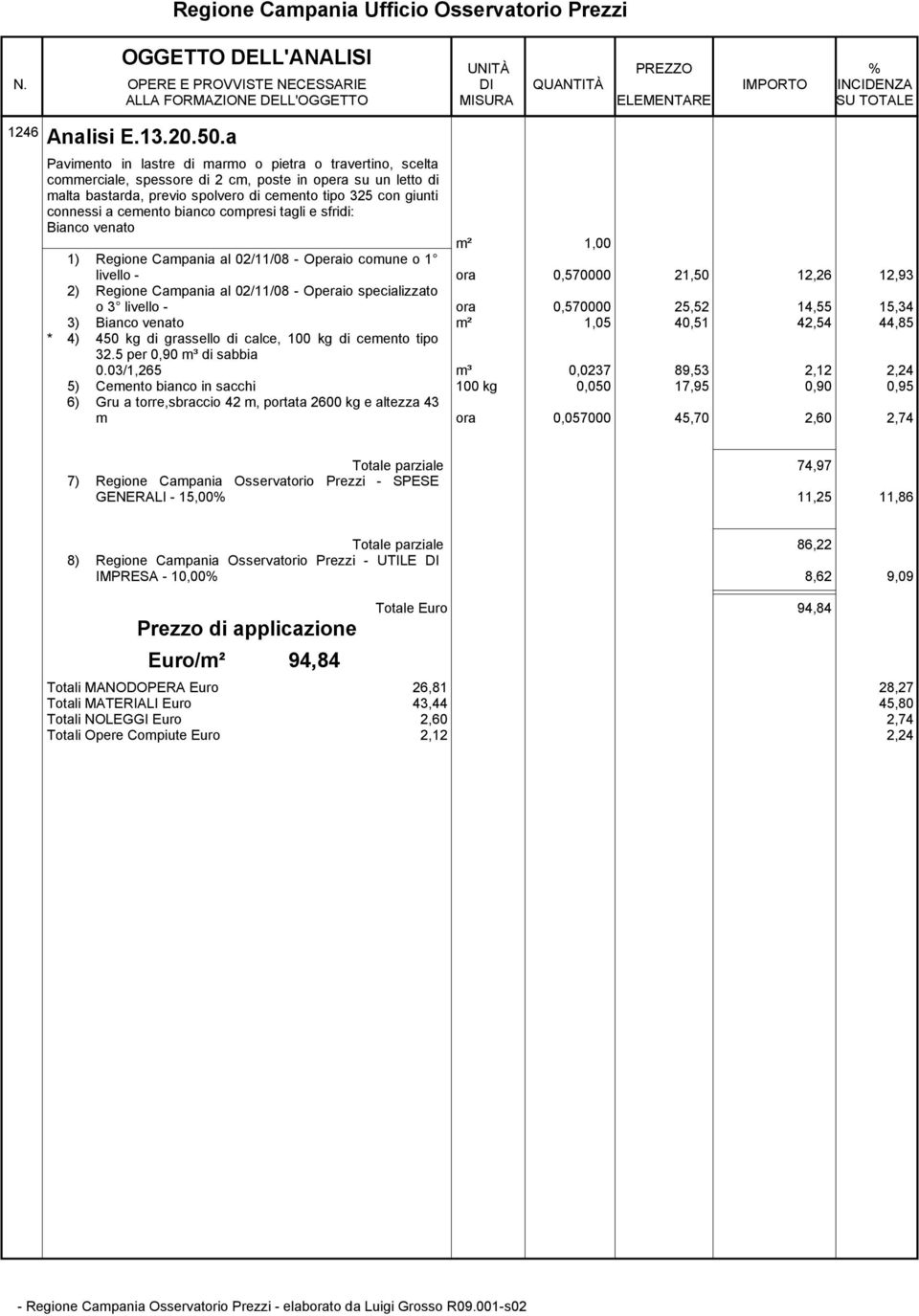 cemento bianco compresi tagli e sfridi: Bianco venato livello - ora 0,570000 21,50 12,26 12,93 2) Regione Campania al 02/11/08 - Operaio specializzato o 3 livello - ora 0,570000 25,52 14,55 15,34 3)