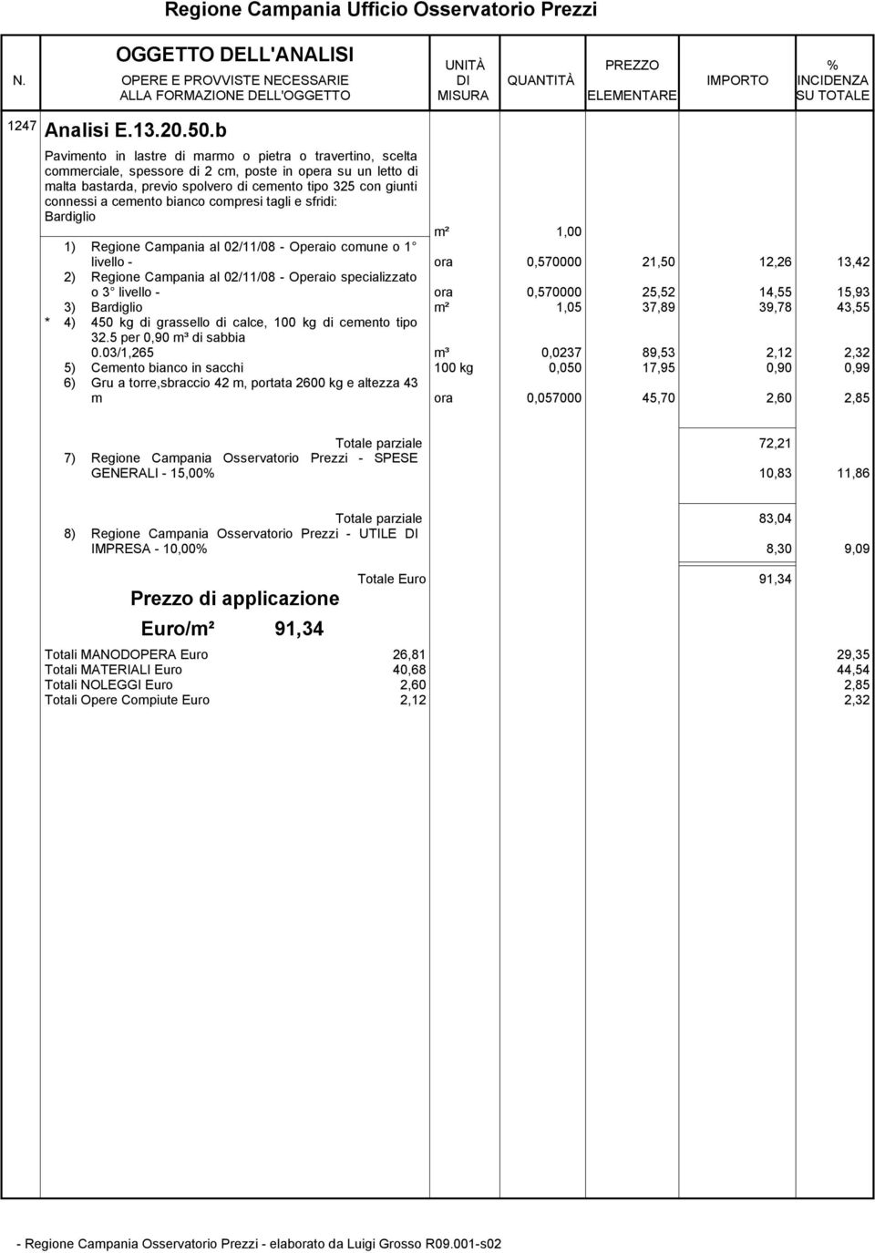 cemento bianco compresi tagli e sfridi: Bardiglio livello - ora 0,570000 21,50 12,26 13,42 2) Regione Campania al 02/11/08 - Operaio specializzato o 3 livello - ora 0,570000 25,52 14,55 15,93 3)