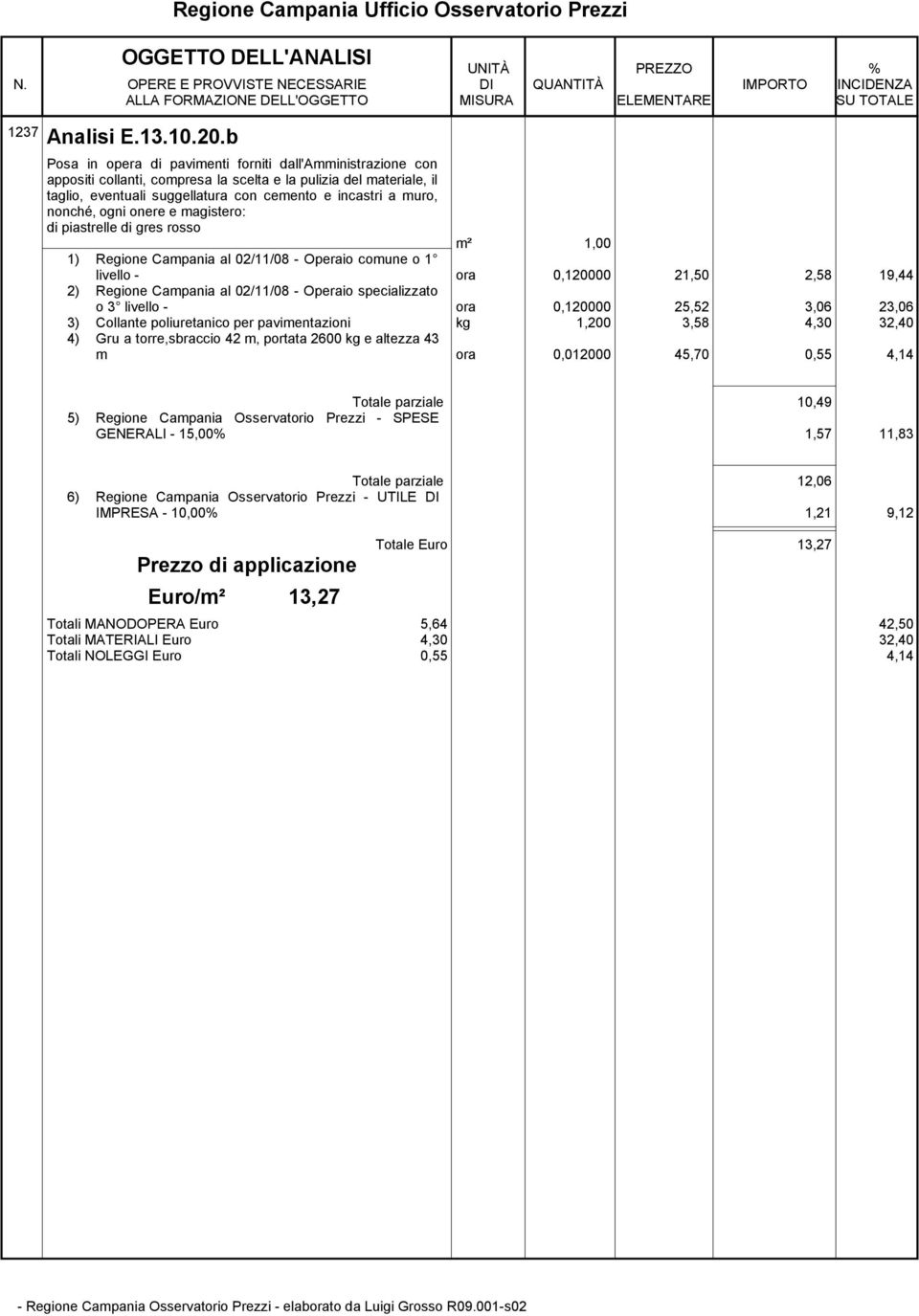 ogni onere e magistero: di piastrelle di gres rosso livello - ora 0,120000 21,50 2,58 19,44 2) Regione Campania al 02/11/08 - Operaio specializzato o 3 livello - ora 0,120000 25,52 3,06 23,06 3)