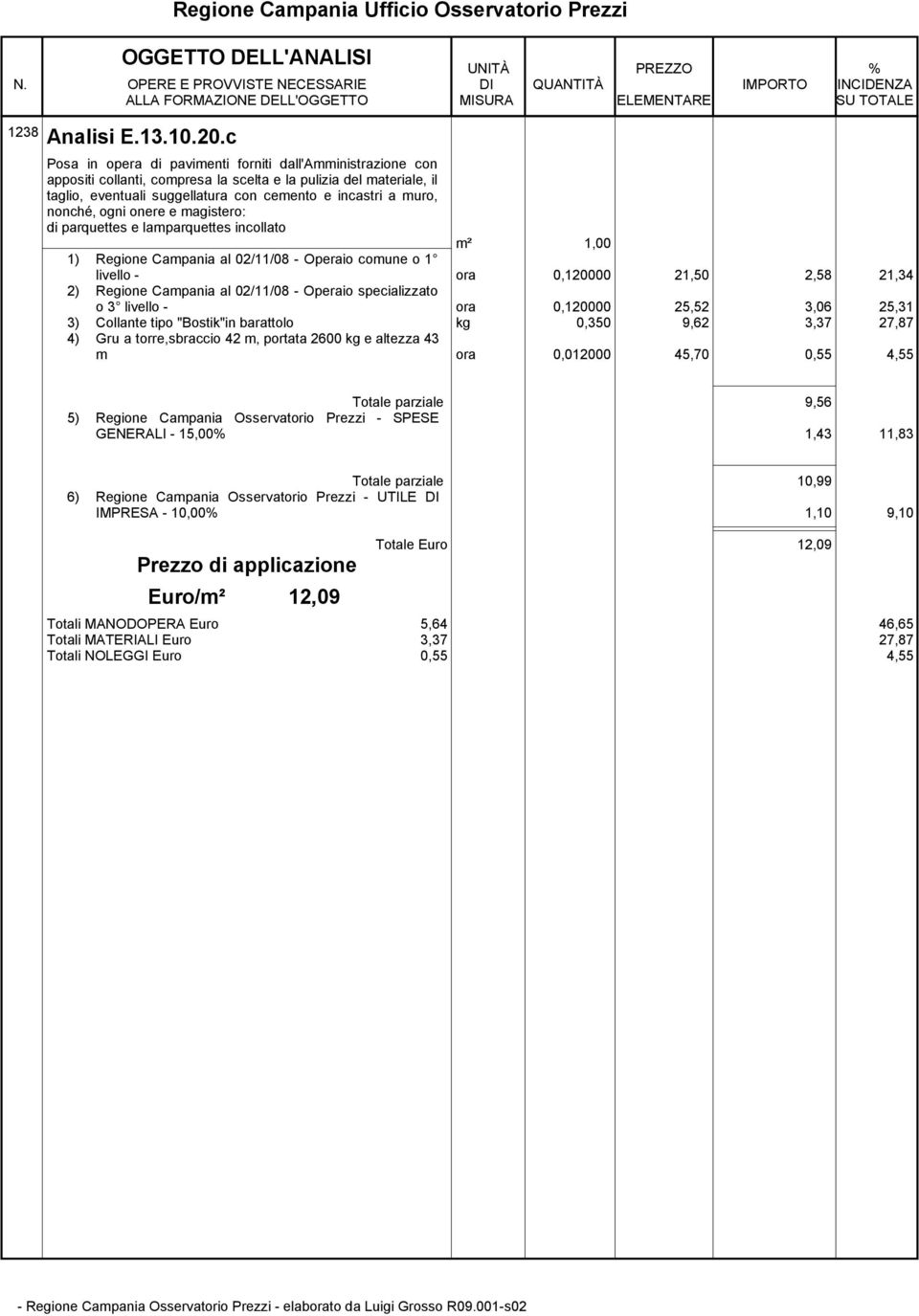 ogni onere e magistero: di parquettes e lamparquettes incollato livello - ora 0,120000 21,50 2,58 21,34 2) Regione Campania al 02/11/08 - Operaio specializzato o 3 livello - ora 0,120000 25,52 3,06