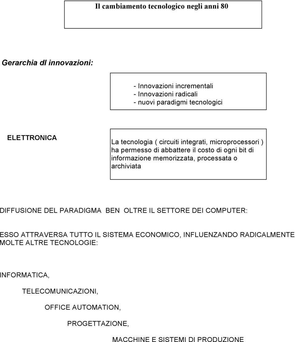 memorizzata, processata o archiviata DIFFUSIONE DEL PARADIGMA BEN OLTRE IL SETTORE DEI COMPUTER: ESSO ATTRAVERSA TUTTO IL SISTEMA ECONOMICO,