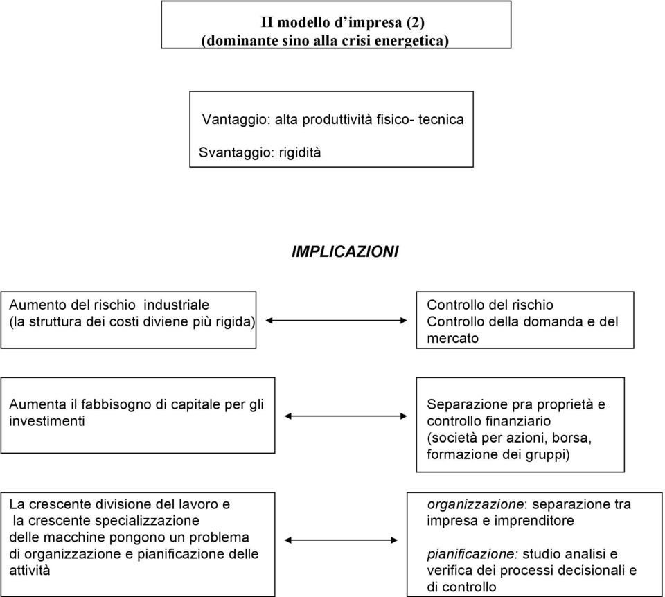 e controllo finanziario (società per azioni, borsa, formazione dei gruppi) La crescente divisione del lavoro e la crescente specializzazione delle macchine pongono un problema di