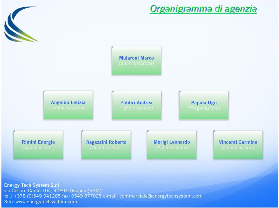 Leonardo (Agenti esterni) Vincenti Carmine (Agenti esterni) Energy Tech System S.r.l.