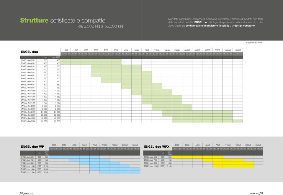 alla configurazione modulare e flessibile e al design compatto. Soggetto a modifiche! ENGEL duo kn tonn.