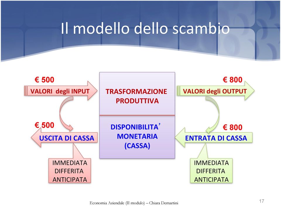 USCITA DI CASSA IMMEDIATA DIFFERITA ANTICIPATA