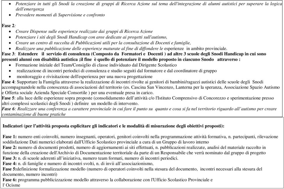 raccolta di Pubblicazioni utili per la consultazione di Docenti e famiglie, Realizzare una pubblicazione delle esperienze maturate al fine di diffondere le esperienze in ambito provinciale.