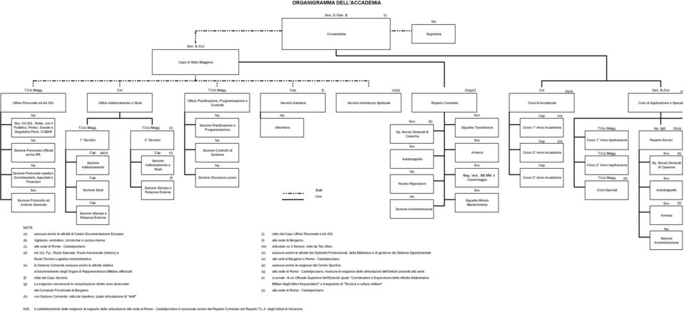 Applicazione e Speciali Cap. (m) (b) Sez. AA.GG., Relaz. con il Sezione Pianificazione e Pubblico, Protez.