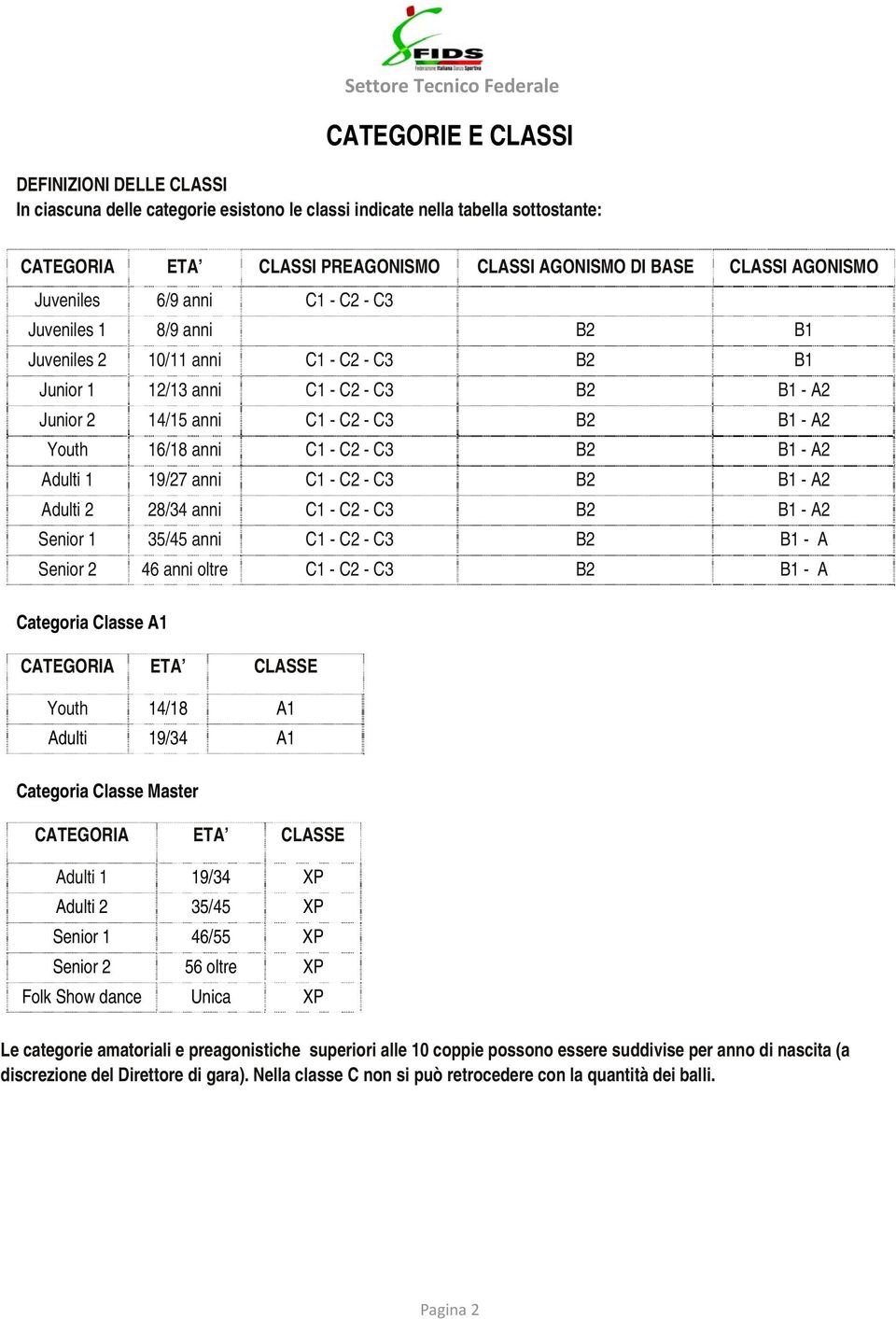 16/18 anni C1 - C2 - C3 B2 B1 - A2 Adulti 1 19/27 anni C1 - C2 - C3 B2 B1 - A2 Adulti 2 28/34 anni C1 - C2 - C3 B2 B1 - A2 Senior 1 35/45 anni C1 - C2 - C3 B2 B1 - A Senior 2 46 anni oltre C1 - C2 -