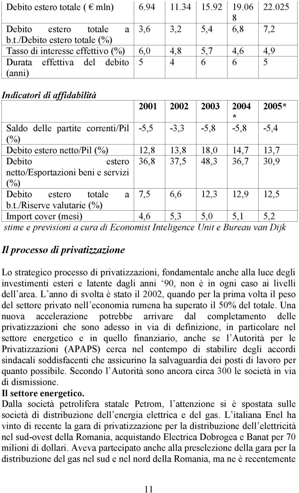 debito 5 4 6 6 5 (anni) Indicatori di affidabilità 2001 2002 2003 2004 2005* * Saldo delle partite correnti/pil -5,5-3,3-5,8-5,8-5,4 (%)  estero netto/pil (%) 12,8 13,8 18,0 14,7 13,7  estero 36,8