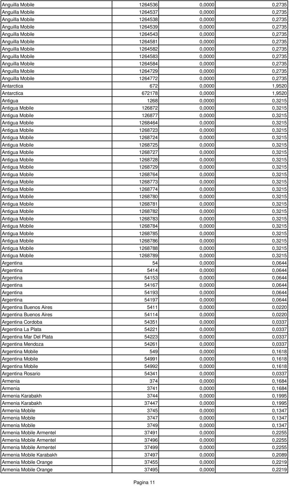 1264772 0,0000 0,2735 Antarctica 672 0,0000 1,9520 Antarctica 672178 0,0000 1,9520 Antigua 1268 0,0000 0,3215 Antigua Mobile 126872 0,0000 0,3215 Antigua Mobile 126877 0,0000 0,3215 Antigua Mobile