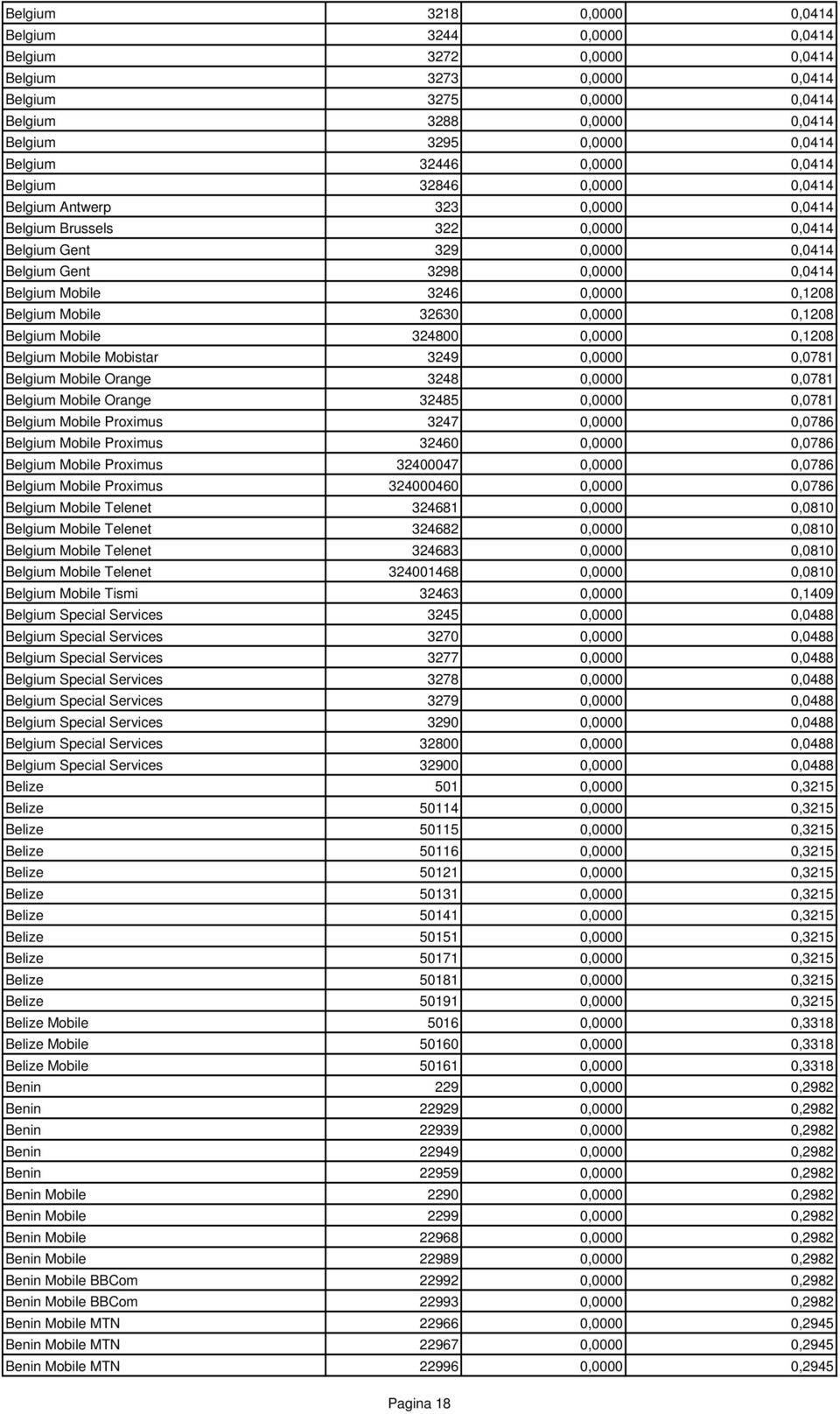 0,0000 0,1208 Belgium Mobile 32630 0,0000 0,1208 Belgium Mobile 324800 0,0000 0,1208 Belgium Mobile Mobistar 3249 0,0000 0,0781 Belgium Mobile Orange 3248 0,0000 0,0781 Belgium Mobile Orange 32485