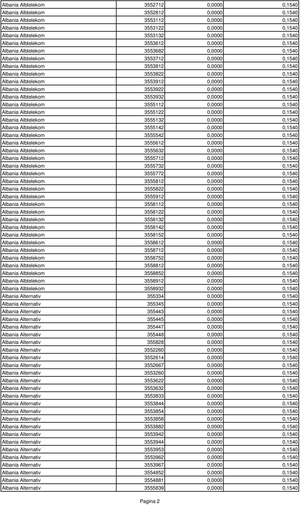 0,0000 0,1540 Albania Albtelekom 3553912 0,0000 0,1540 Albania Albtelekom 3553922 0,0000 0,1540 Albania Albtelekom 3553932 0,0000 0,1540 Albania Albtelekom 3555112 0,0000 0,1540 Albania Albtelekom