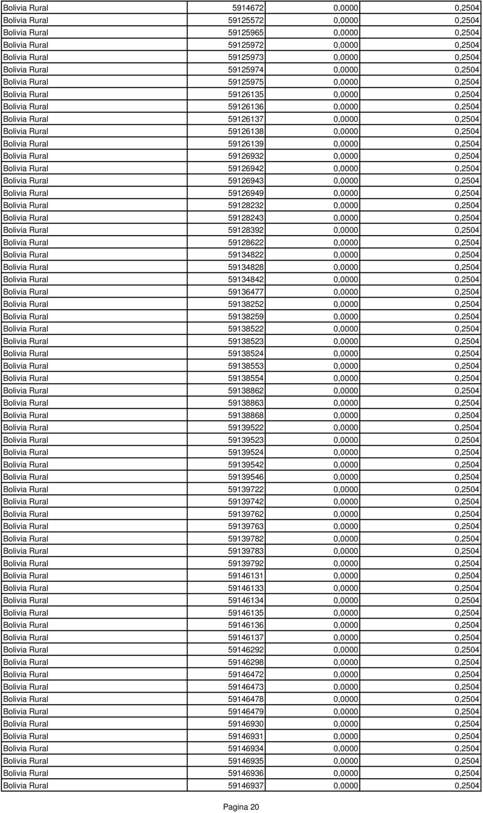 0,0000 0,2504 Bolivia Rural 59126139 0,0000 0,2504 Bolivia Rural 59126932 0,0000 0,2504 Bolivia Rural 59126942 0,0000 0,2504 Bolivia Rural 59126943 0,0000 0,2504 Bolivia Rural 59126949 0,0000 0,2504