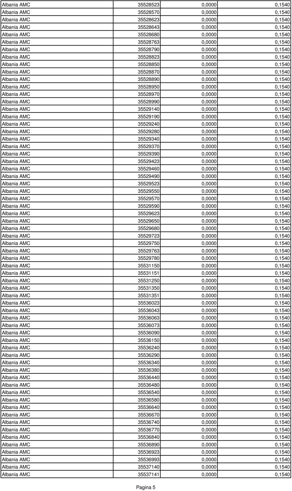 AMC 35528950 0,0000 0,1540 Albania AMC 35528970 0,0000 0,1540 Albania AMC 35528990 0,0000 0,1540 Albania AMC 35529140 0,0000 0,1540 Albania AMC 35529190 0,0000 0,1540 Albania AMC 35529240 0,0000